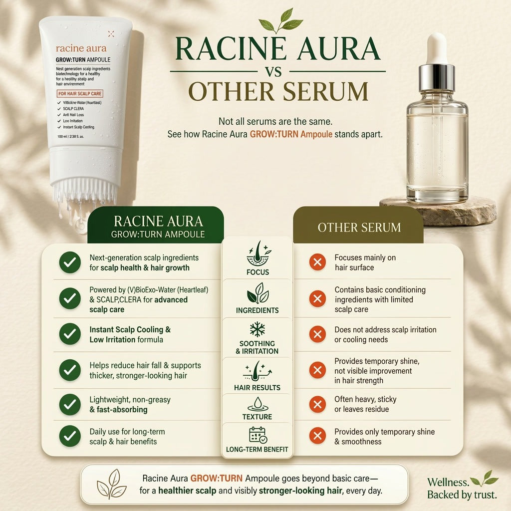 Grow Turn Hair Serum with Brush 100ml