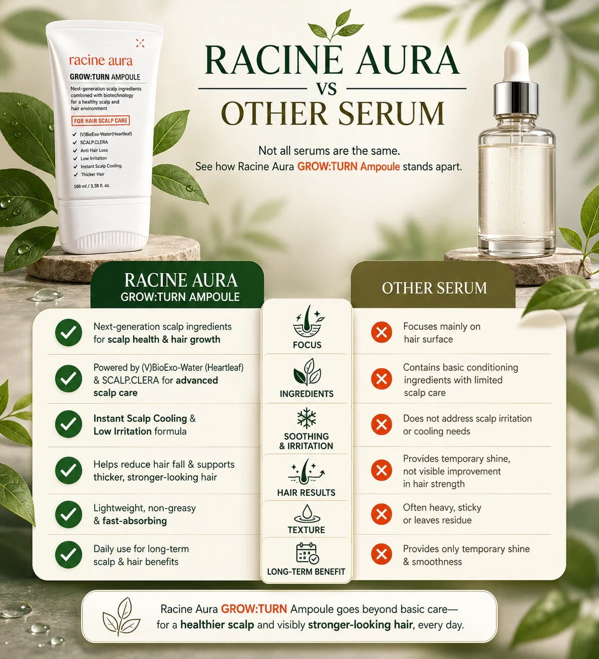 Grow Turn Hair Serum with Brush 100ml